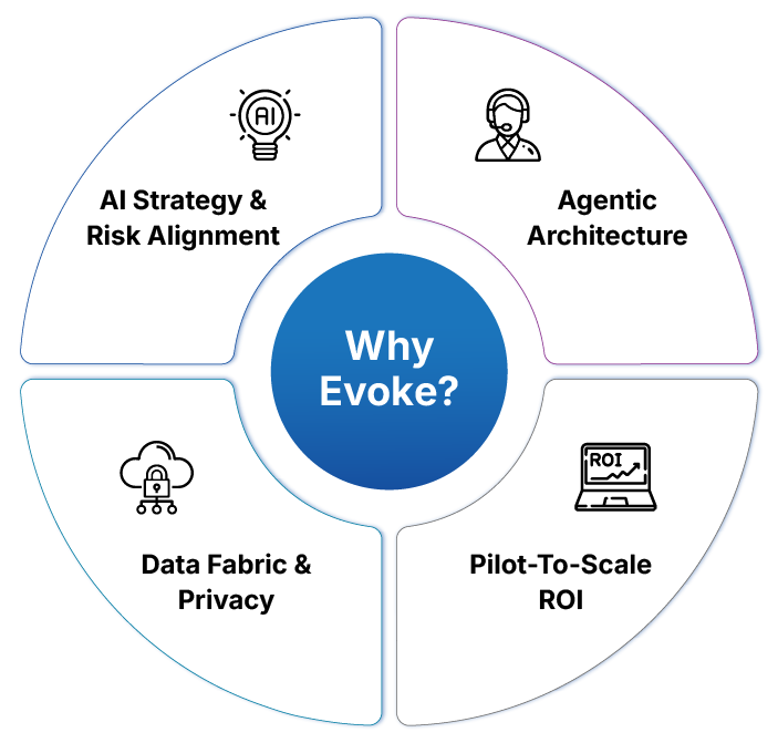 Agentic-AI-Why-Evoke Agentic-AI-Why-Evoke