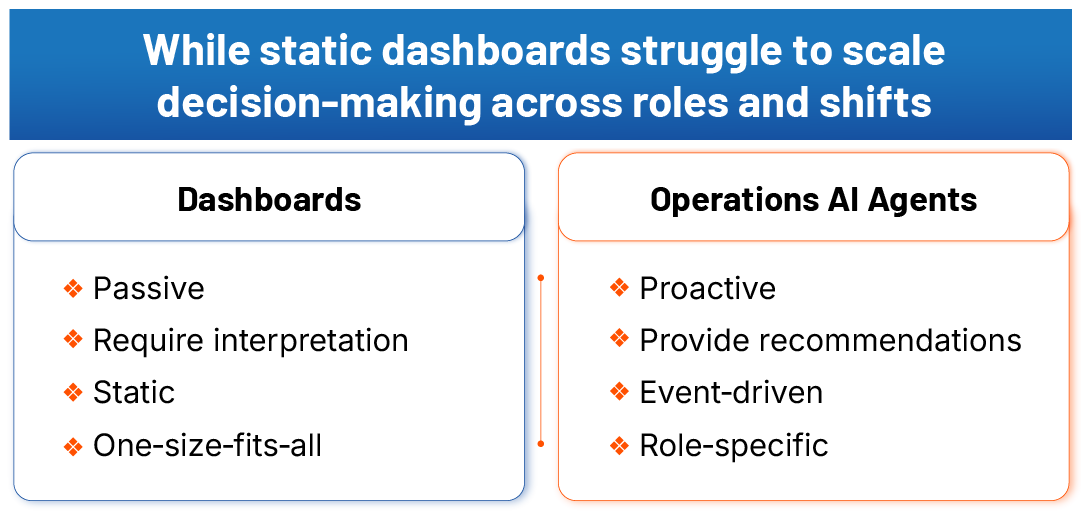 While-static-dashboards Why Factory Operations AI Agents Outperform Dashboards